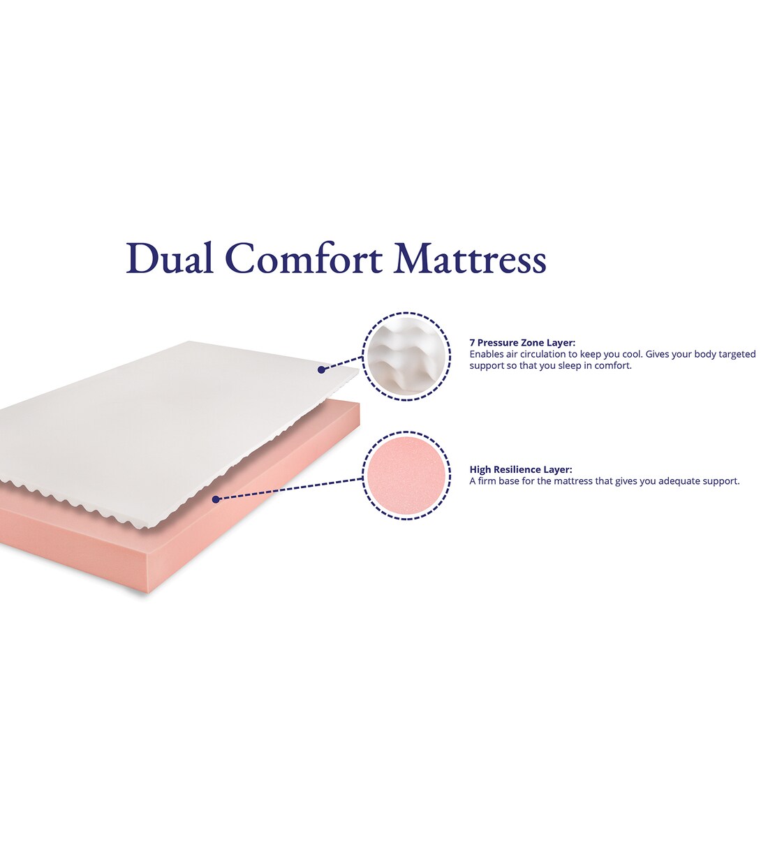 Wakefit Dual Comfort reversible king-size foam mattress